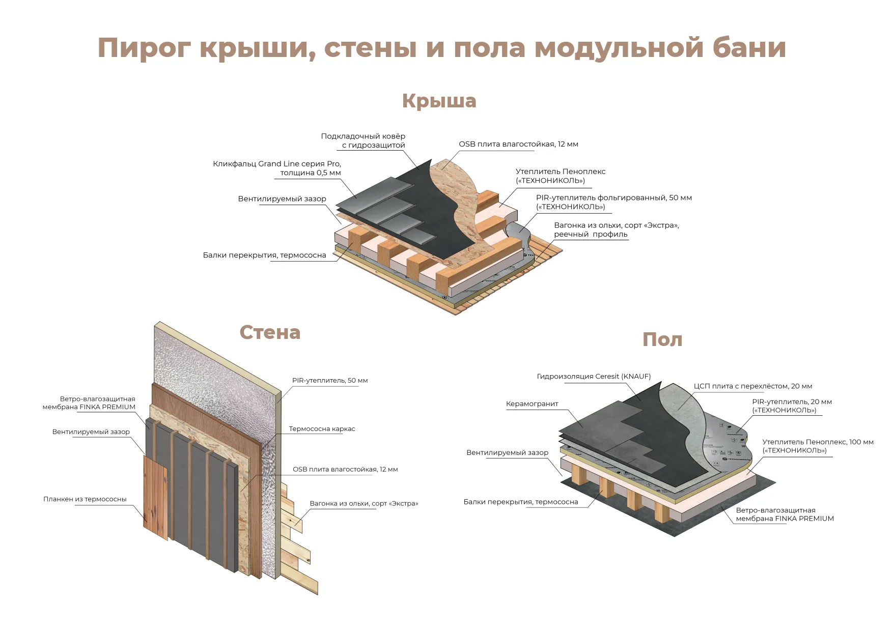 Комплектация модульных бань POLARSPA